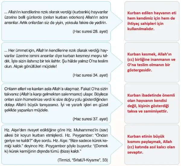 7. Sınıf Din Kültürü Ders Kitabı Sayfa 66-67 Cevapları