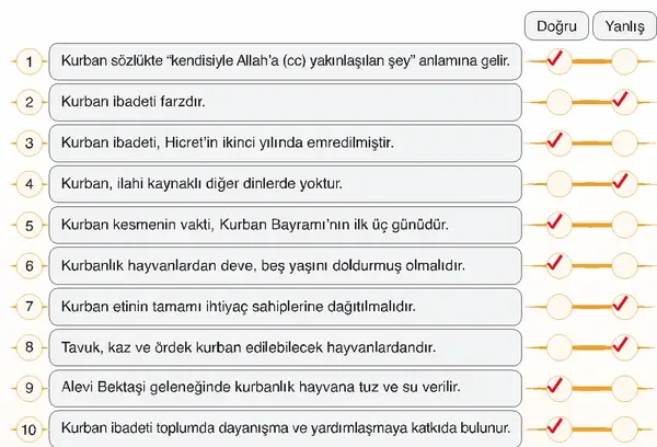 7. Sınıf Din Kültürü Ders Kitabı Sayfa 67 Cevapları