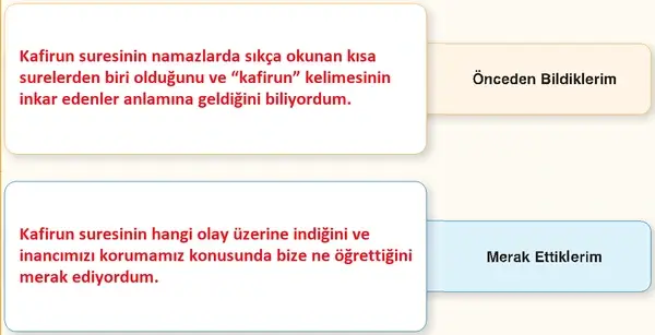 7. Sınıf Din Kültürü Ders Kitabı Sayfa 75-76-77-78 Cevapları
