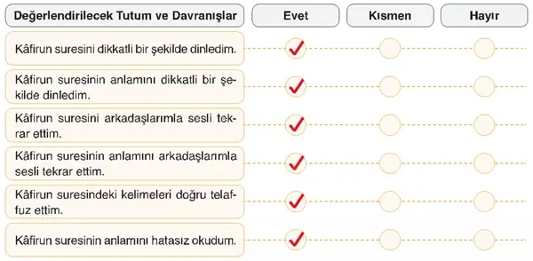 7. Sınıf Din Kültürü Ders Kitabı Sayfa 77 Cevapları 7. Sınıf Din Kültürü Ders Kitabı Sayfa 77 Cevapları