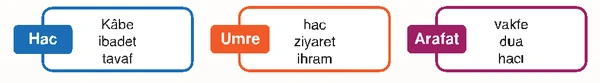 7. Sınıf Din Kültürü Ders Kitabı Sayfa 79 Cevapları 7. Sınıf Din Kültürü Ders Kitabı Sayfa 79 Cevapları