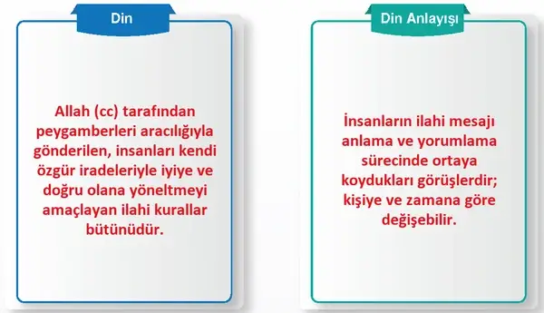 7. Sınıf Din Kültürü Ders Kitabı Sayfa 88-89-92-93 Cevapları