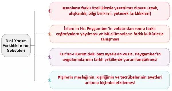 7. Sınıf Din Kültürü Ders Kitabı Sayfa 92 Cevapları 7. Sınıf Din Kültürü Ders Kitabı Sayfa 92 Cevapları
