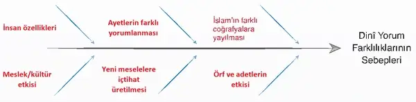 7. Sınıf Din Kültürü Ders Kitabı Sayfa 93 Cevapları 7. Sınıf Din Kültürü Ders Kitabı Sayfa 93 Cevapları