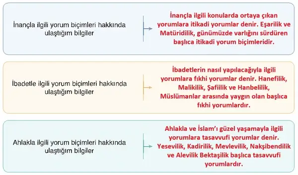 7. Sınıf Din Kültürü Ders Kitabı Sayfa 94-95 Cevapları