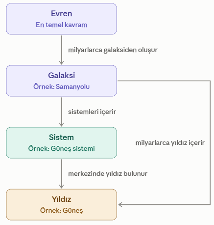 7. Sınıf Fen Bilimleri Ders Kitabı Sayfa 47 Cevapları