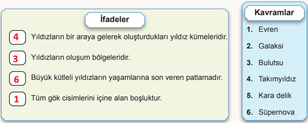 7. Sınıf Fen Bilimleri Ders Kitabı Sayfa 49 Cevapları