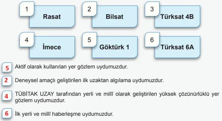 7. Sınıf Fen Bilimleri Ders Kitabı Sayfa 54 Cevapları 7. Sınıf Fen Bilimleri Ders Kitabı Sayfa 54 Cevapları