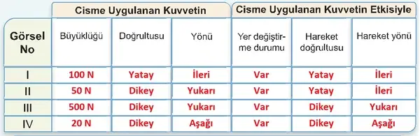 7. Sınıf Fen Bilimleri Ders Kitabı Sayfa 60-61-62-63 Cevapları 1. Kitap