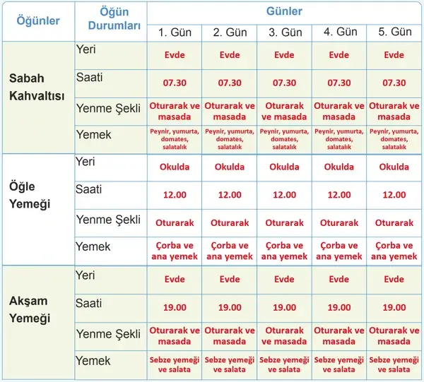 7. Sınıf Fen Bilimleri Ders Kitabı Sayfa 97 Cevapları 7. Sınıf Fen Bilimleri Ders Kitabı Sayfa 97 Cevapları