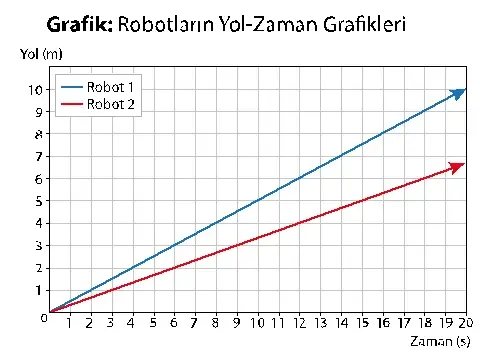 7. Sınıf Matematik Ders Kitabı Sayfa 70 Cevapları 2. Kitap