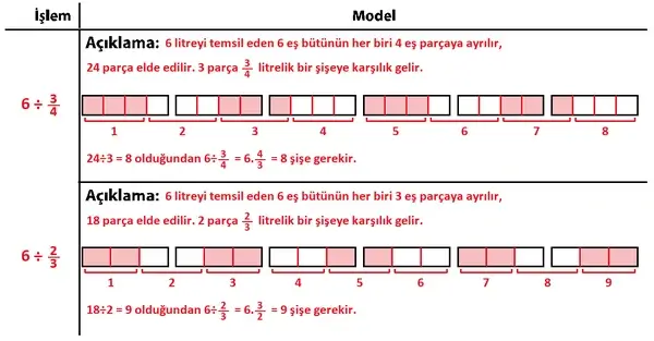 7. Sınıf Matematik Ders Kitabı Sayfa 103 Cevapları 7. Sınıf Matematik Ders Kitabı Sayfa 103 Cevapları