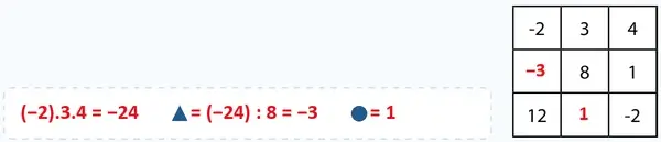 7. Sınıf Matematik Ders Kitabı Sayfa 113 Cevapları 7. Sınıf Matematik Ders Kitabı Sayfa 113 Cevapları