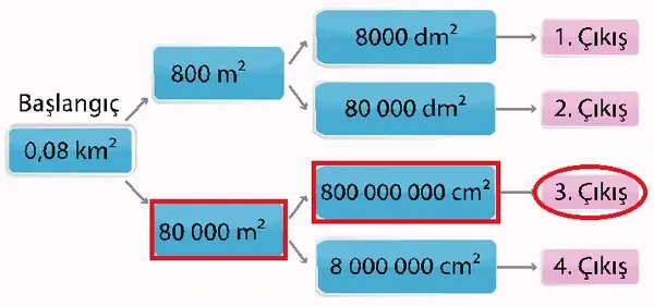 7. Sınıf Matematik Ders Kitabı Sayfa 118-119-120 Cevapları 1. Kitap