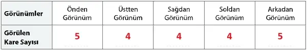 7. Sınıf Matematik Ders Kitabı Sayfa 120 Cevapları 7. Sınıf Matematik Ders Kitabı Sayfa 120 Cevapları