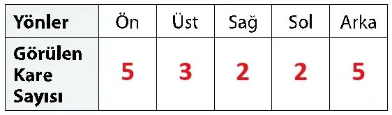 7. Sınıf Matematik Ders Kitabı Sayfa 121-122 Cevapları 1. Kitap