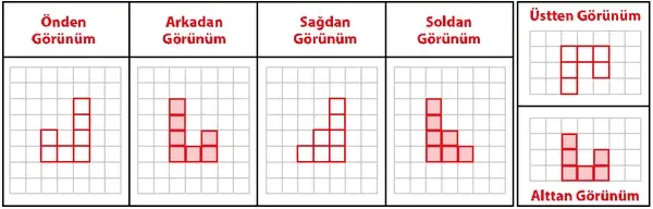 7. Sınıf Matematik Ders Kitabı Sayfa 122 Cevapları 7. Sınıf Matematik Ders Kitabı Sayfa 122 Cevapları