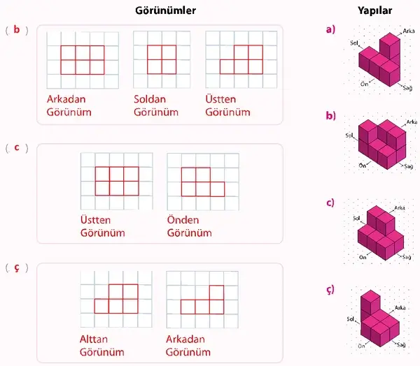 7. Sınıf Matematik Ders Kitabı Sayfa 123-124 Cevapları 1. Kitap
