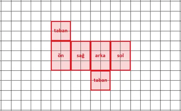 7. Sınıf Matematik Ders Kitabı Sayfa 126 Cevapları MEB Yayınları 7. Sınıf Matematik Ders Kitabı Sayfa 126 Cevapları MEB Yayınları