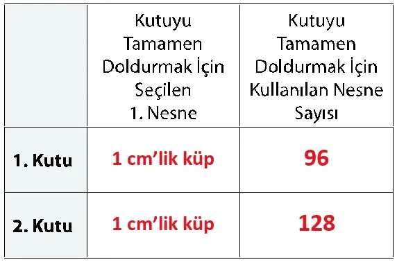 7. Sınıf Matematik Ders Kitabı Sayfa 134-135-136 Cevapları 1. Kitap