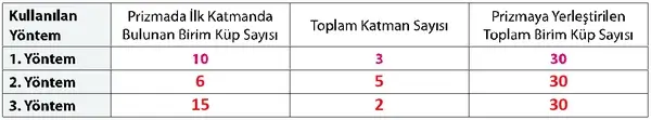 7. Sınıf Matematik Ders Kitabı Sayfa 138-139-140 Cevapları 1. Kitap