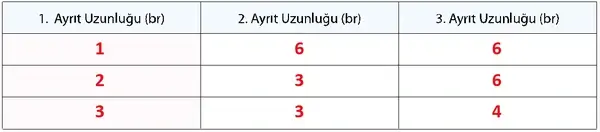 7. Sınıf Matematik Ders Kitabı Sayfa 143 Cevapları MEB Yayınları 7. Sınıf Matematik Ders Kitabı Sayfa 143 Cevapları MEB Yayınları
