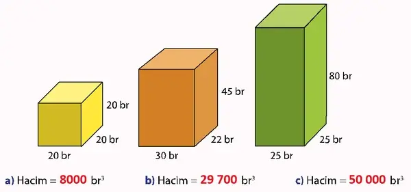 7. Sınıf Matematik Ders Kitabı Sayfa 143 Cevapları 1. Kitap