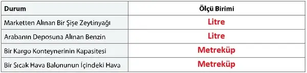 7. Sınıf Matematik Ders Kitabı Sayfa 144-145 Cevapları 1. Kitap