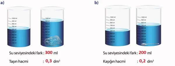 7. Sınıf Matematik Ders Kitabı Sayfa 149 Cevapları