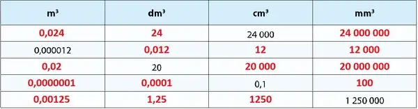 7. Sınıf Matematik Ders Kitabı Sayfa 151 Cevapları 7. Sınıf Matematik Ders Kitabı Sayfa 151 Cevapları