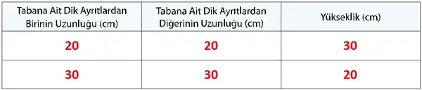 7. Sınıf Matematik Ders Kitabı Sayfa 153 Cevapları 7. Sınıf Matematik Ders Kitabı Sayfa 153 Cevapları