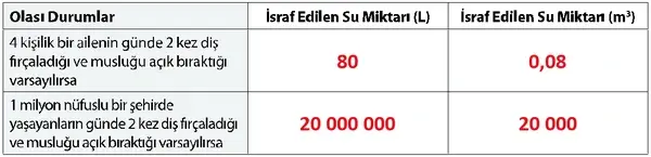 7. Sınıf Matematik Ders Kitabı Sayfa 155 Cevapları 7. Sınıf Matematik Ders Kitabı Sayfa 155 Cevapları