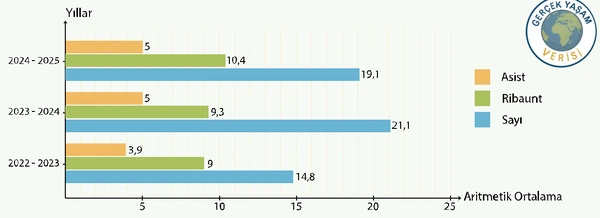 7. Sınıf Matematik Ders Kitabı Sayfa 160-161 Cevapları 1. Kitap