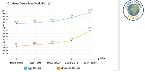 7. Sınıf Matematik Ders Kitabı Sayfa 173-174-175-176 Cevapları 1. Kitap