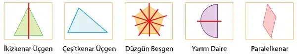 7. Sınıf Matematik Ders Kitabı Sayfa 205 Cevapları 7. Sınıf Matematik Ders Kitabı Sayfa 205 Cevapları