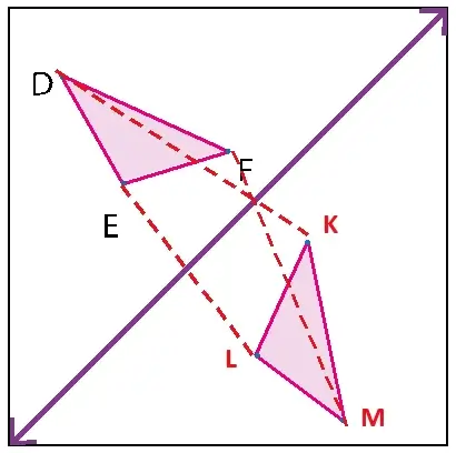 7. Sınıf Matematik Ders Kitabı Sayfa 217 Cevapları MEB Yayınları 7. Sınıf Matematik Ders Kitabı Sayfa 217 Cevapları MEB Yayınları