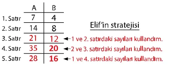 7. Sınıf Matematik Ders Kitabı Sayfa 50-51-52-53-54 Cevapları 2. Kitap
