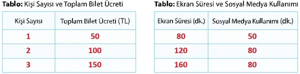 7. Sınıf Matematik Ders Kitabı Sayfa 57 Cevapları 2. Kitap 7. Sınıf Matematik Ders Kitabı Sayfa 57 Cevapları 2. Kitap