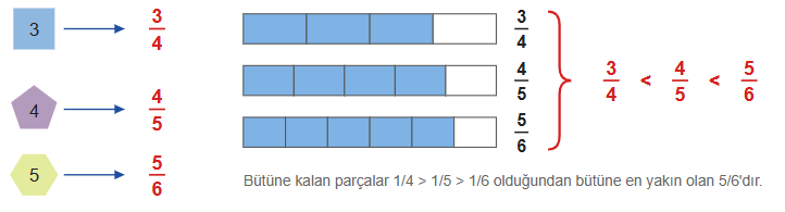 7. Sınıf Matematik Ders Kitabı Sayfa 58 Cevapları 7. Sınıf Matematik Ders Kitabı Sayfa 58 Cevapları