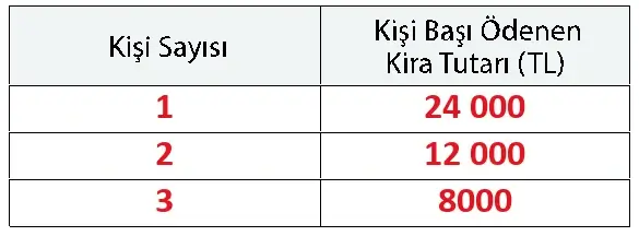 7. Sınıf Matematik Ders Kitabı Sayfa 59 Cevapları 2. Kitap 7. Sınıf Matematik Ders Kitabı Sayfa 59 Cevapları 2. Kitap