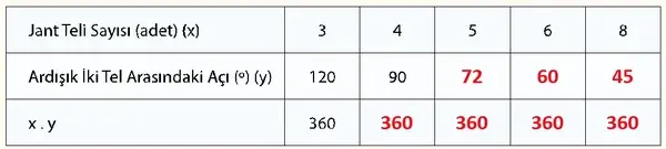 7. Sınıf Matematik Ders Kitabı Sayfa 60-61 Cevapları 2. Kitap