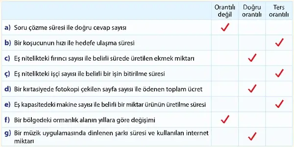7. Sınıf Matematik Ders Kitabı Sayfa 61 Cevapları 2. Kitap 7. Sınıf Matematik Ders Kitabı Sayfa 61 Cevapları 2. Kitap