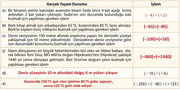 7. Sınıf Matematik Ders Kitabı Sayfa 62 Cevapları