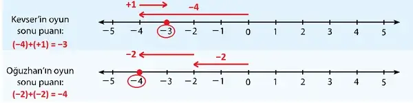 7. Sınıf Matematik Ders Kitabı Sayfa 63 Cevapları