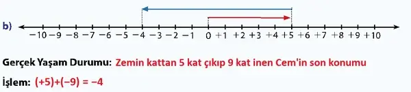 7. Sınıf Matematik Ders Kitabı Sayfa 64 Cevapları