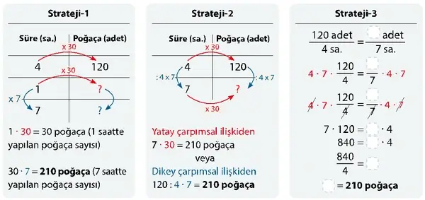 7. Sınıf Matematik Ders Kitabı Sayfa 65-66-67-68 Cevapları 2. Kitap