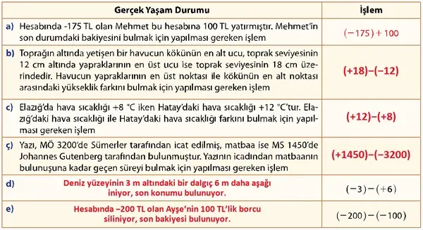 7. Sınıf Matematik Ders Kitabı Sayfa 68 Cevapları 7. Sınıf Matematik Ders Kitabı Sayfa 68 Cevapları