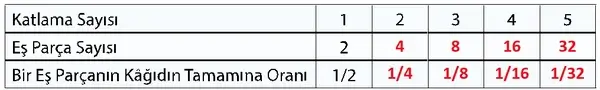 7. Sınıf Matematik Ders Kitabı Sayfa 71 Cevapları 2. Kitap