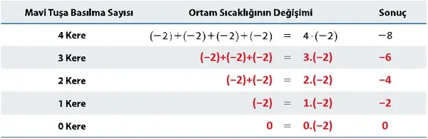 7. Sınıf Matematik Ders Kitabı Sayfa 73-74-75 Cevapları 1. Kitap