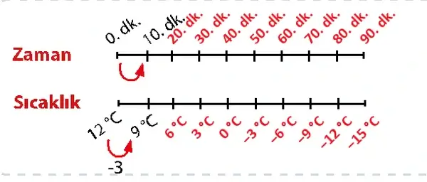 7. Sınıf Matematik Ders Kitabı Sayfa 79-80-81 Cevapları 1. Kitap
